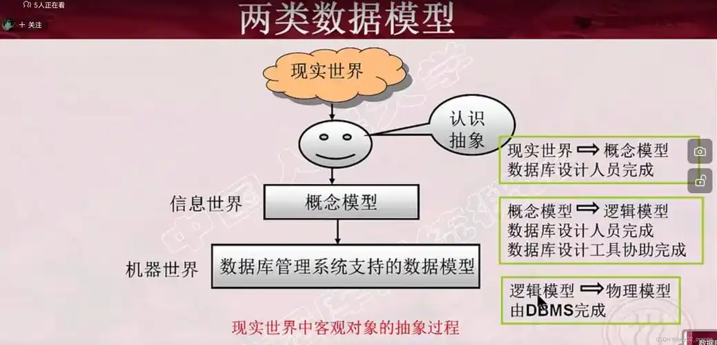 《数据库系统——数据模型基本概念详解》