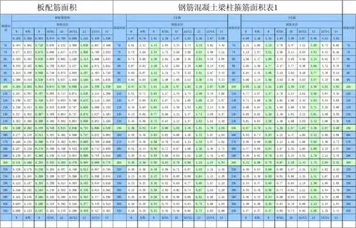 钢筋混凝土梁柱箍筋面积表