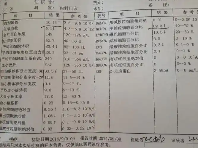 前天半夜胃疼,发烧,呕吐,浑身无力