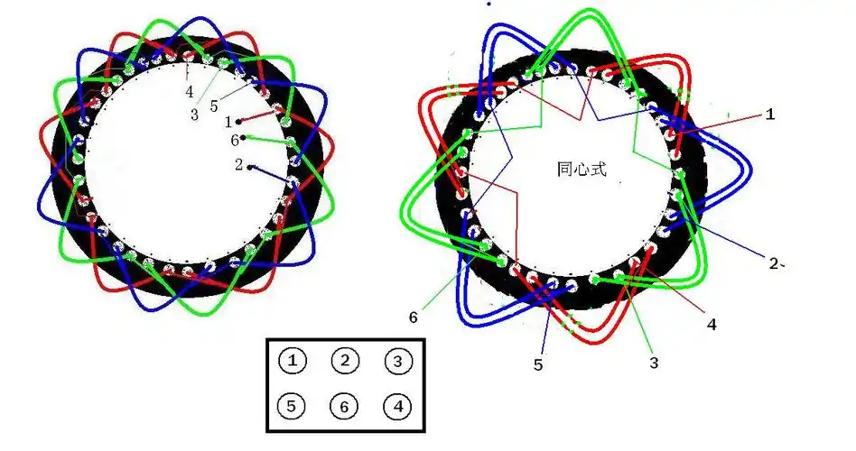 图2是8极36槽三相直线电机绕组展开图