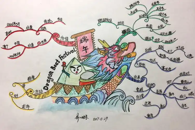【文魁大脑《博赞思维导图管理师认证班》】易琳 第八幅 《端午节》