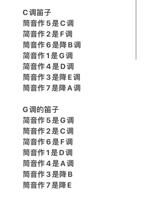 笛子#竹笛#干货#好物分享