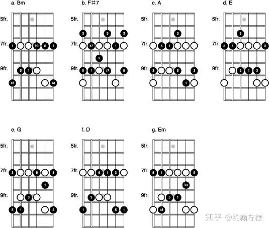 十个步骤让你彻底掌握加州旅馆的吉他solo弹奏