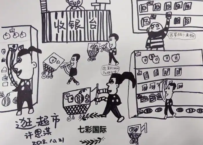 其它 七彩国际小画家许思淇 《逛超市》 联系生活,认识超市,了解超市