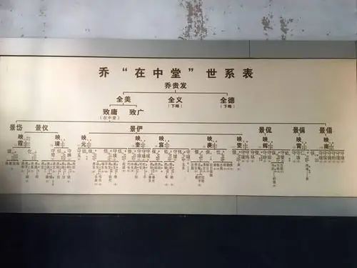 漫步乔家大院一一2019年9月22日