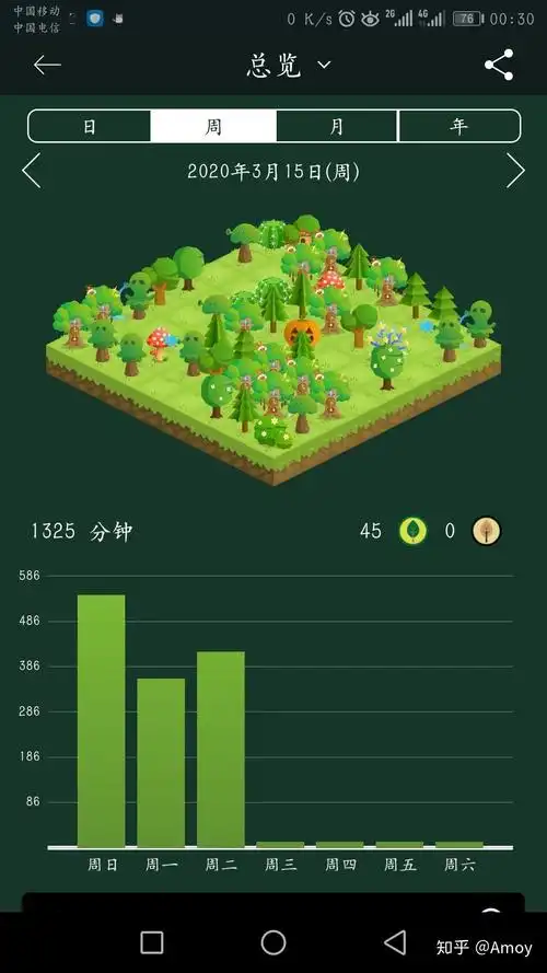专注森林forest 值得购买吗? - 知乎