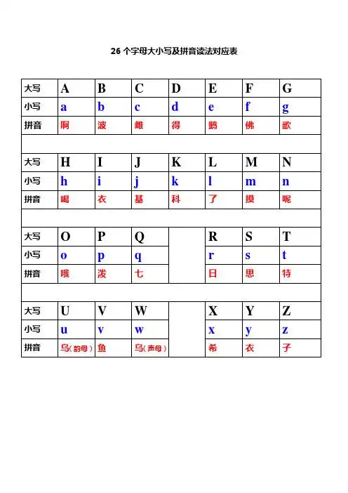26个字母大小写及拼音读法对应表 大写|a|b|c|d|e|f|g| 小写|a|b|c|d