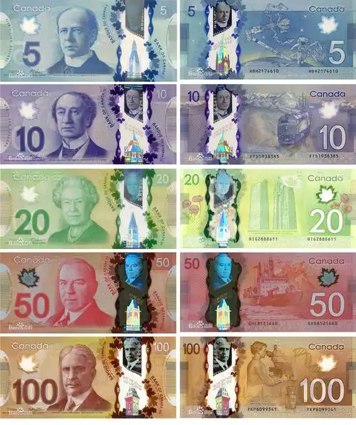 加拿大货币加元对人民币汇率