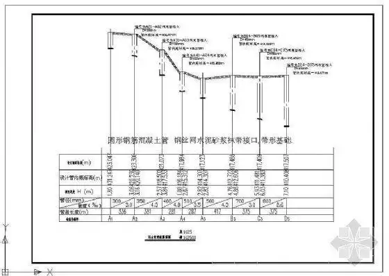 [分享]污水纵剖面资料下载