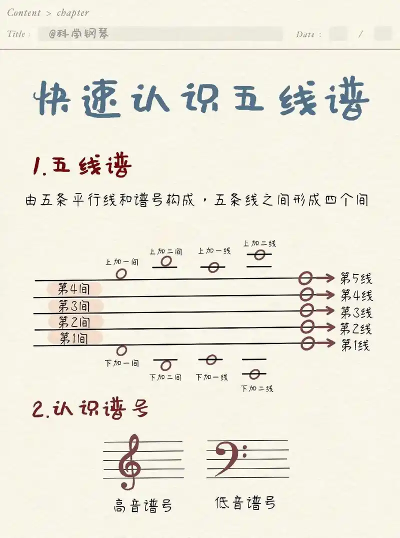 五线谱怎么认,有这四张图就够了!#学钢琴 #零基础教学 #日 - 抖音
