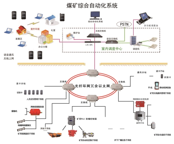 淄博华胜自动化控制科技有限公司 产品展厅 >煤矿综合自动化系统价 格