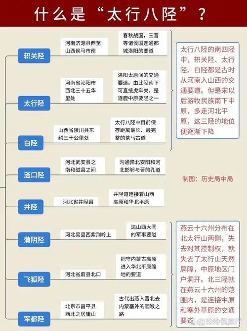 太行八陉:逐鹿中原的必经之路99