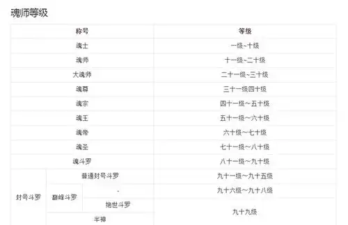 《斗罗大陆》:96级的唐昊,为什么能击败99级的比比东?