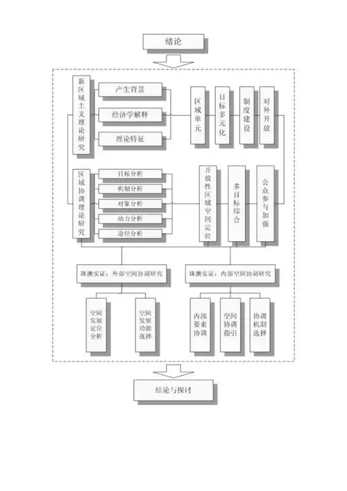 论文框架结构图参考
