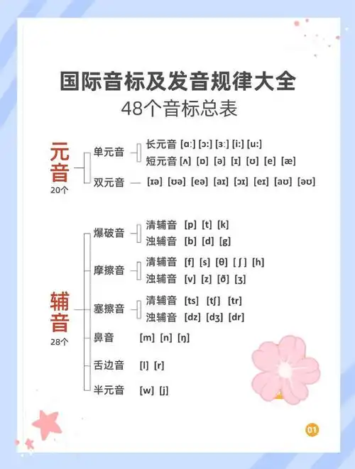 终于有人把英语发音规则讲清楚了!