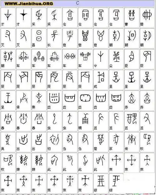 汉字的演变过程简笔画