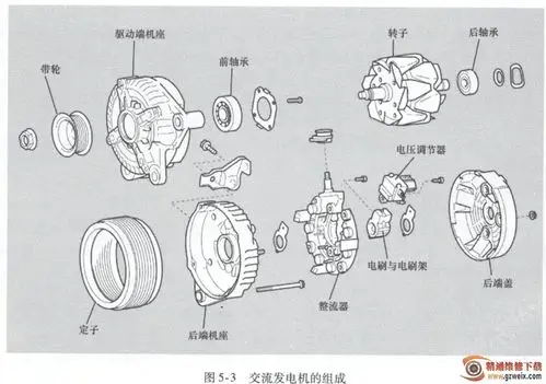 发电机由哪些部分组成各起什么作用