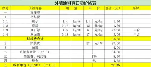 等等,真正大面施工上通常一平需要3~4kg左右真石漆,包工包料价格为70