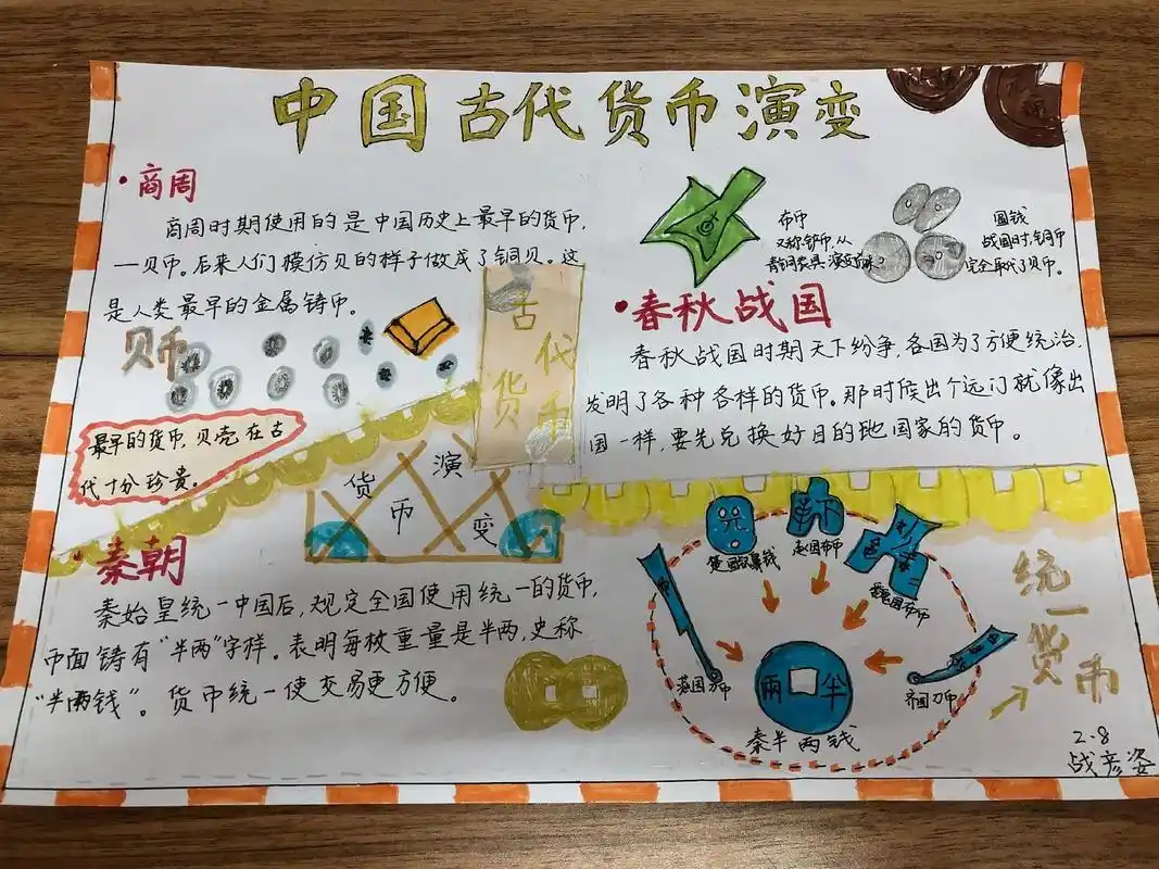 二年级上册人民币发展史的手抄报 - 抖音