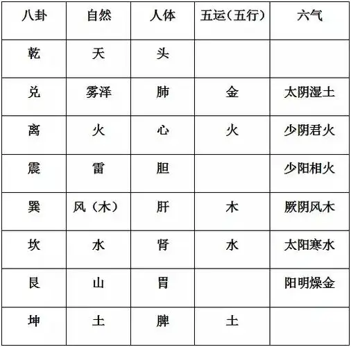 简单而优美的古中医,融入大自然的气灵医学