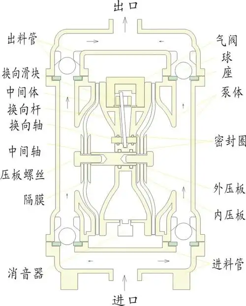 qby-15 不锈钢隔膜泵 气动泵 溶剂泵 胶水泵 油漆泵