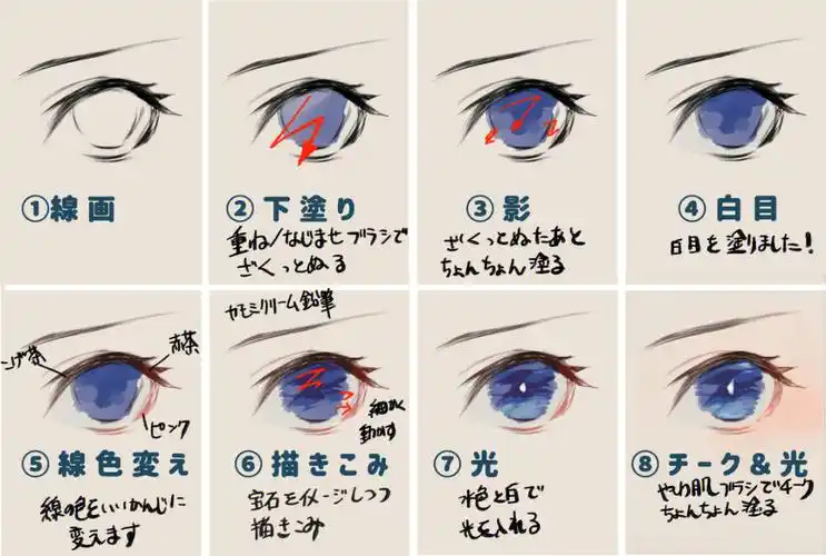 教程学会不同风格眼睛画法给你的纸片人老婆画出五彩缤纷的眼睛~#画画