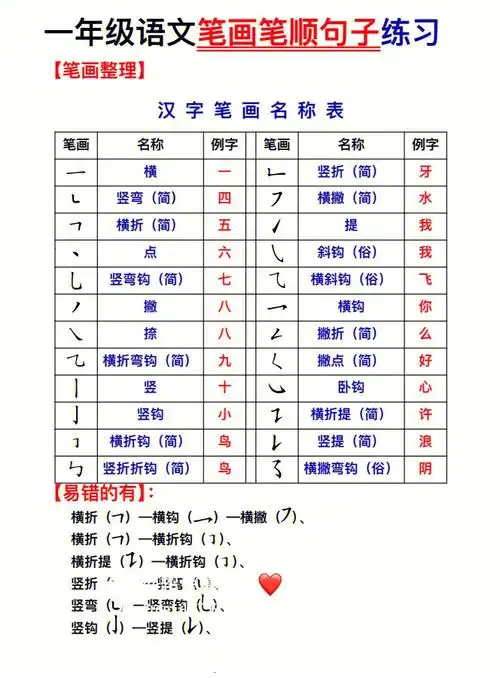 一年级语文笔画笔顺句子练习