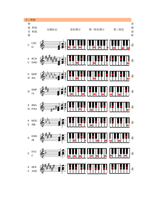钢琴和弦.doc