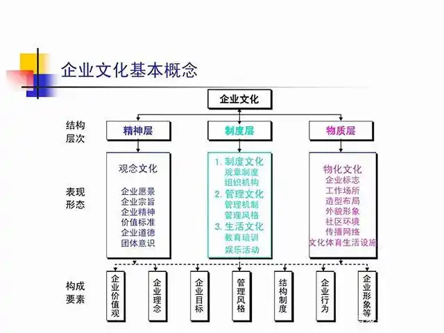 如何建立企业文化?