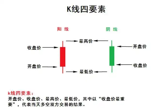 新股民需要知道的k线基础知识