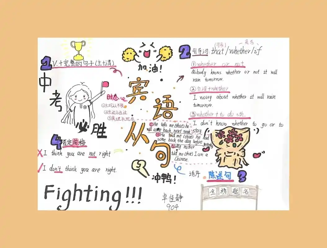 宾语从句思维导图 ～ #初中语法 - 抖音