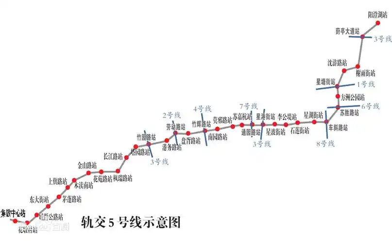 1. 苏州五号线地铁路线图