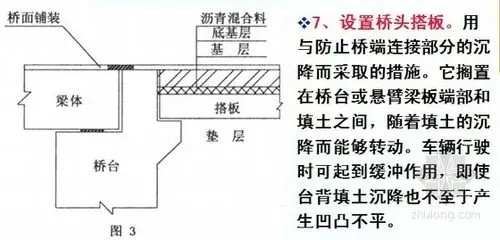 设置桥头搭板