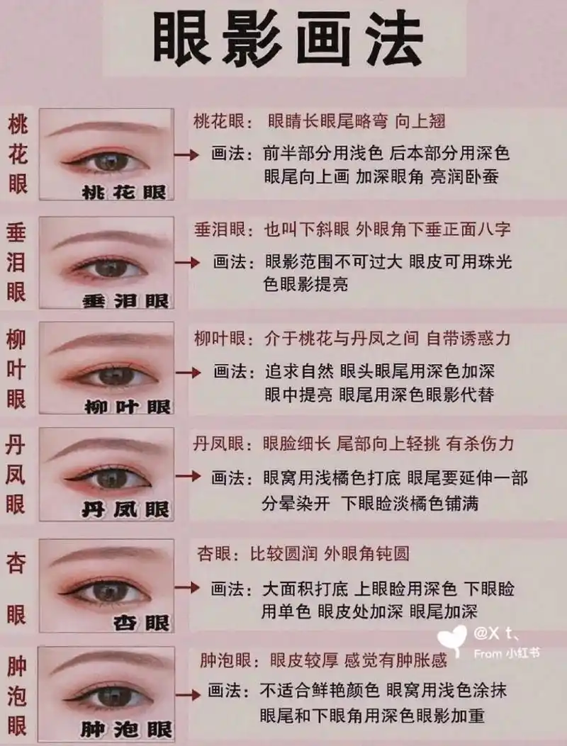 新手必看的各种眼型眼线眼妆画法大集合 很多mm眼线画不好手抖线条画