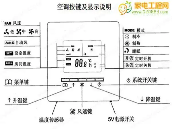 家用中央空调中央空调控制面板你知道多少