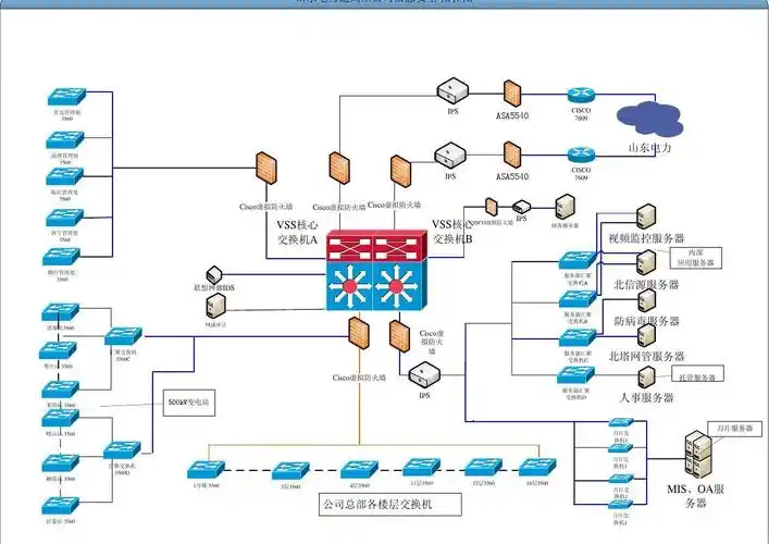 网络拓扑图(更换cisco防火墙)