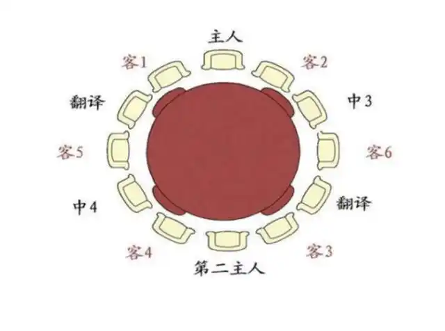 饭局上的6大规矩,有一半不懂,就很有可能犯大忌