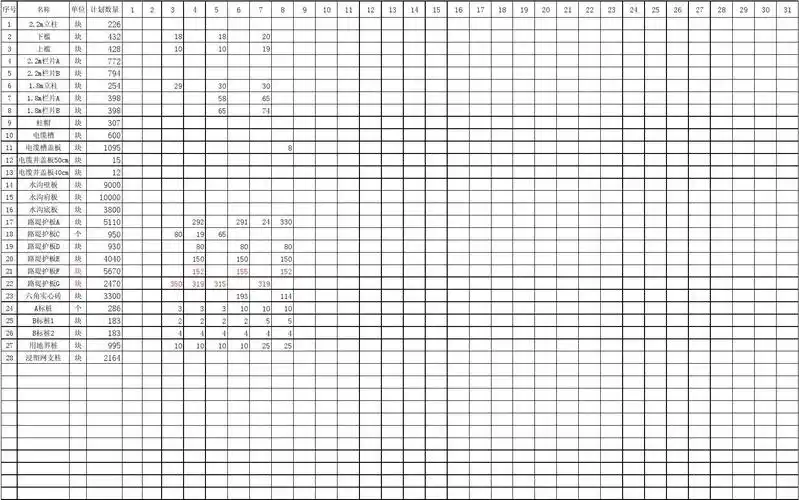 预制块每天生产量统计表3.9_word文档在线阅读与下载_免费文档