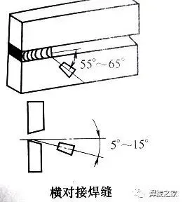 二保焊各种不同位置的焊接技巧你都掌握了吗?