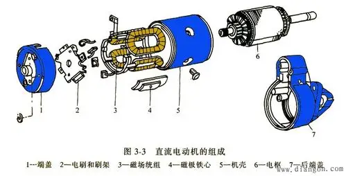 直流电动机的构造解决方案华强电子网