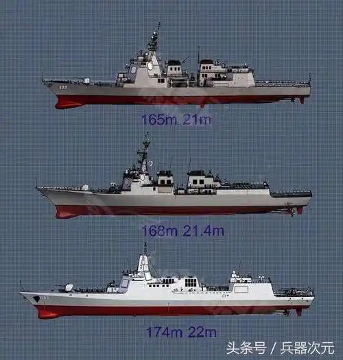 喜讯中国万吨级055驱逐舰今天下水问鼎东亚第一舰