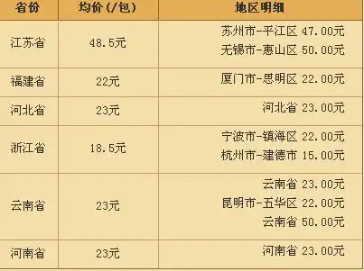 云烟(特制珍品)硬包的价格