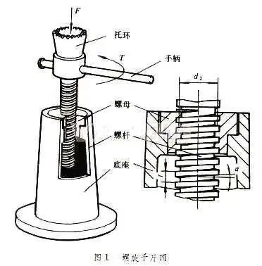 千斤顶原理图