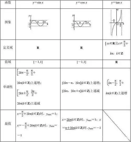 三角函数转换关系是
