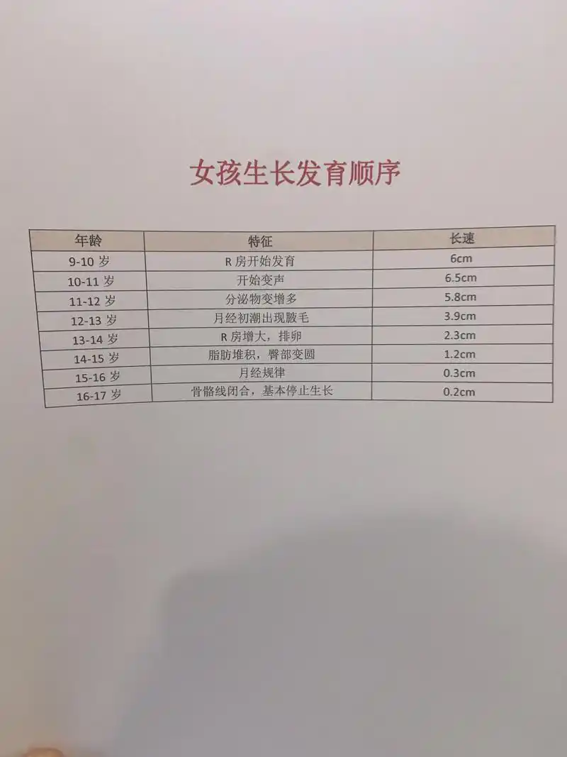 若女孩在7岁半之前或男孩在9岁之前展现出第二x征,那么可能是早发育