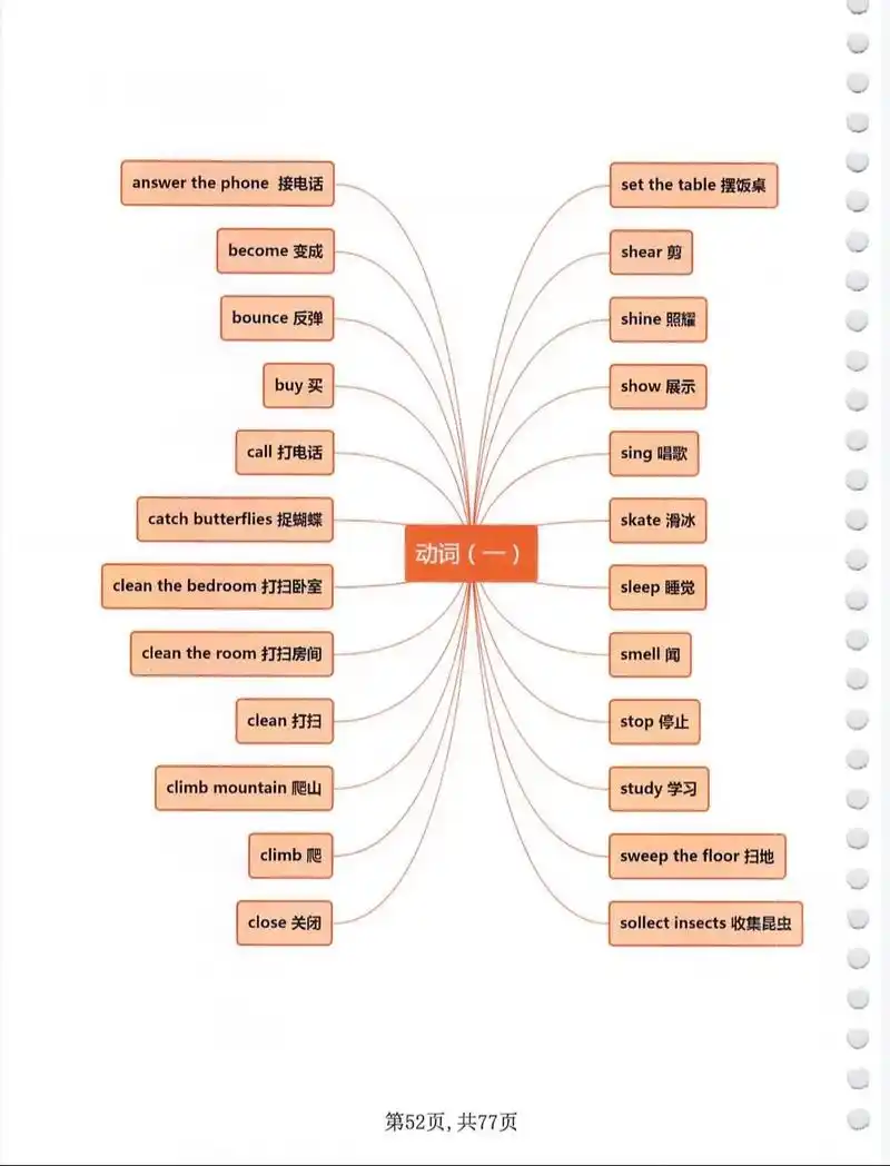 思维导图妙记中小学英语分类单词(17)英语干货来喽~喜欢点赞 - 抖音
