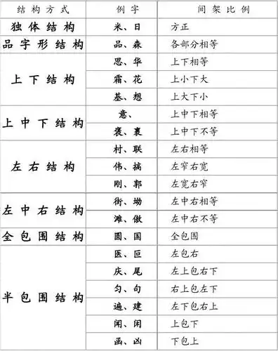 作文教学课件 中考标点符号课件 小学生多音多义字口诀 汉字偏旁部首