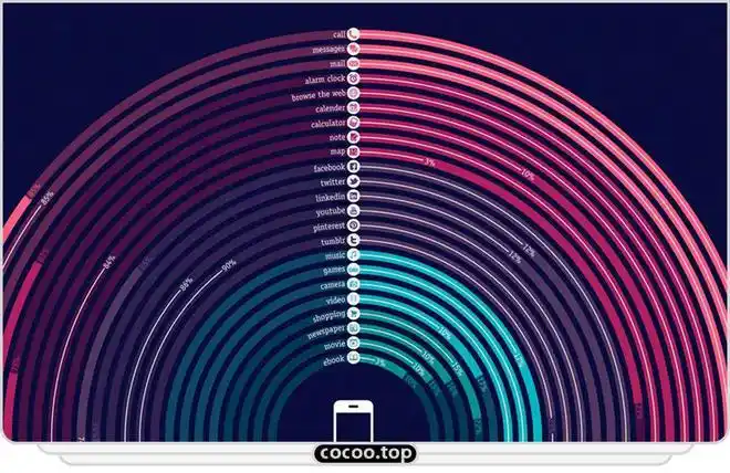 影响版式美感的视觉流程别用错了