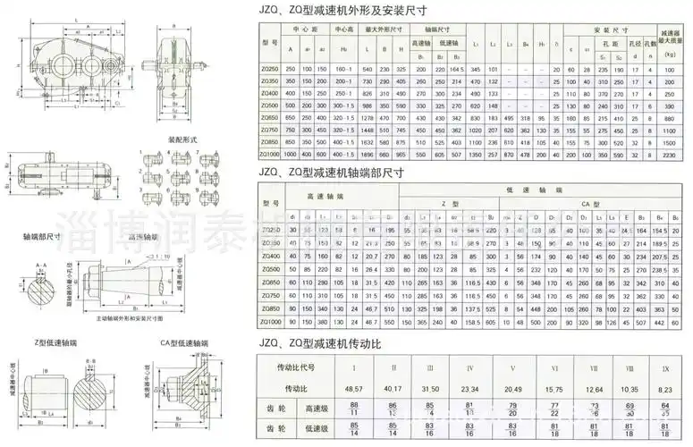 供应jzq250圆柱齿轮减速机减速器
