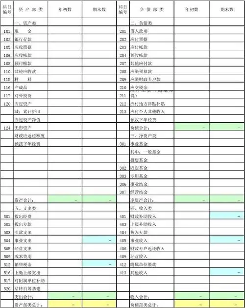 事业单位年度财务报表(工作薄组)02